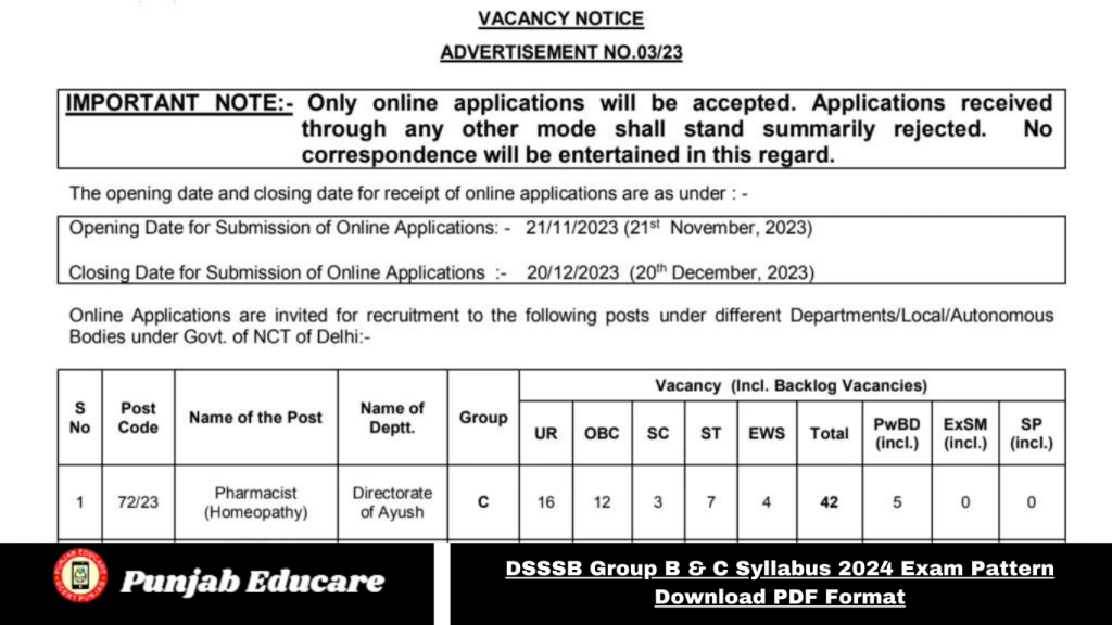 DSSSB Group B & C Syllabus