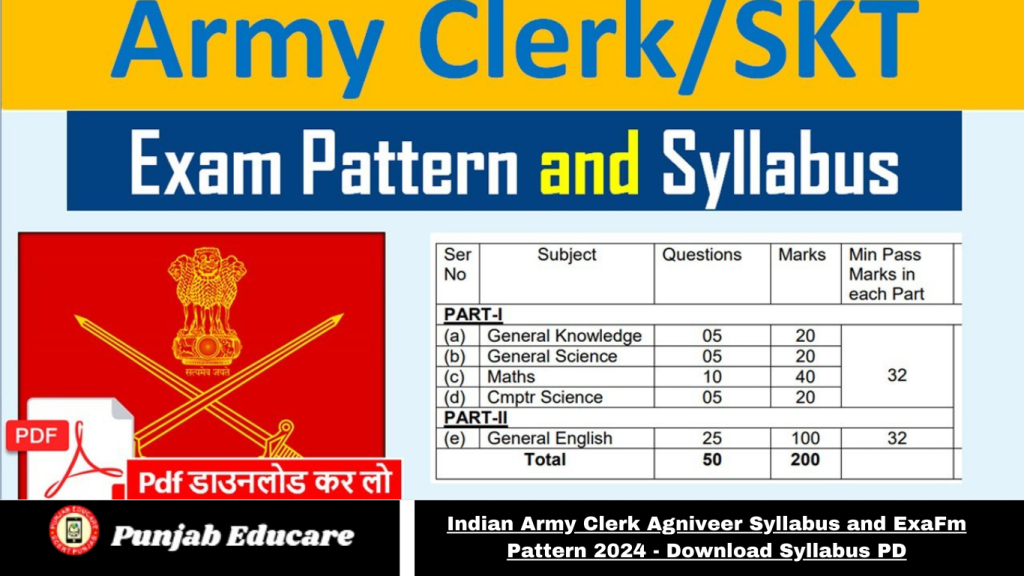 Indian Army Clerk Agniveer