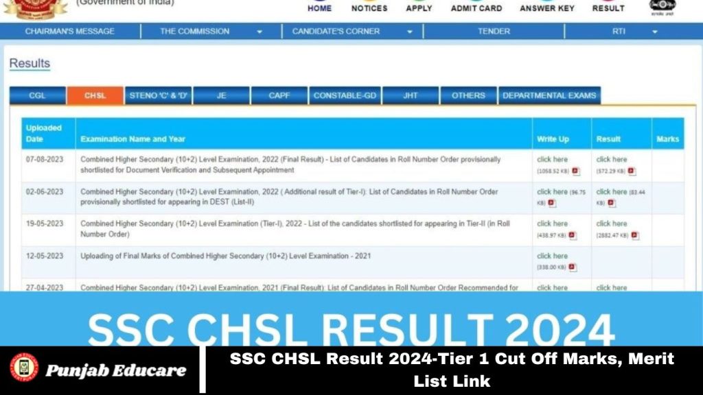 SSC CHSL Result