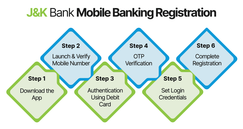 Instructions for Registering a KJC Account Quickly in 3 Steps