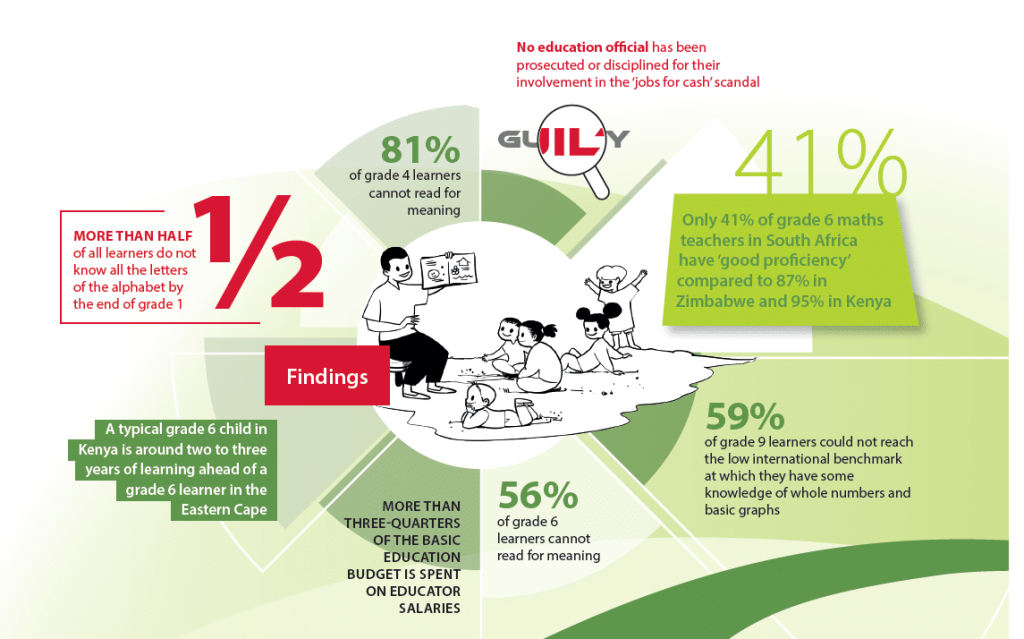 South African Education System: How It Works and Who Supports It